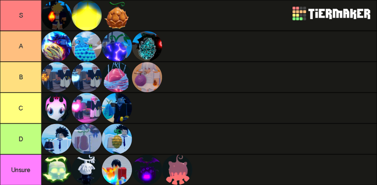 Create a A One Piece Game Fruits Tier List - TierMaker