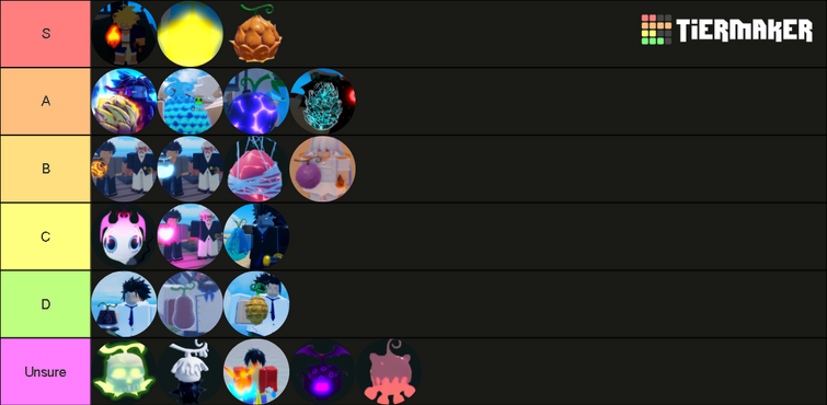 FRUIT TIER LIST | Fandom🏆 Descubra o mundo das apostas com resultado ...