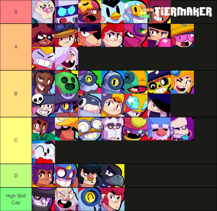 New Edited Tier List With C Ruffs Fandom - duo tierlist brawl stars