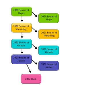 A flow chart for anyone more visually inclined.