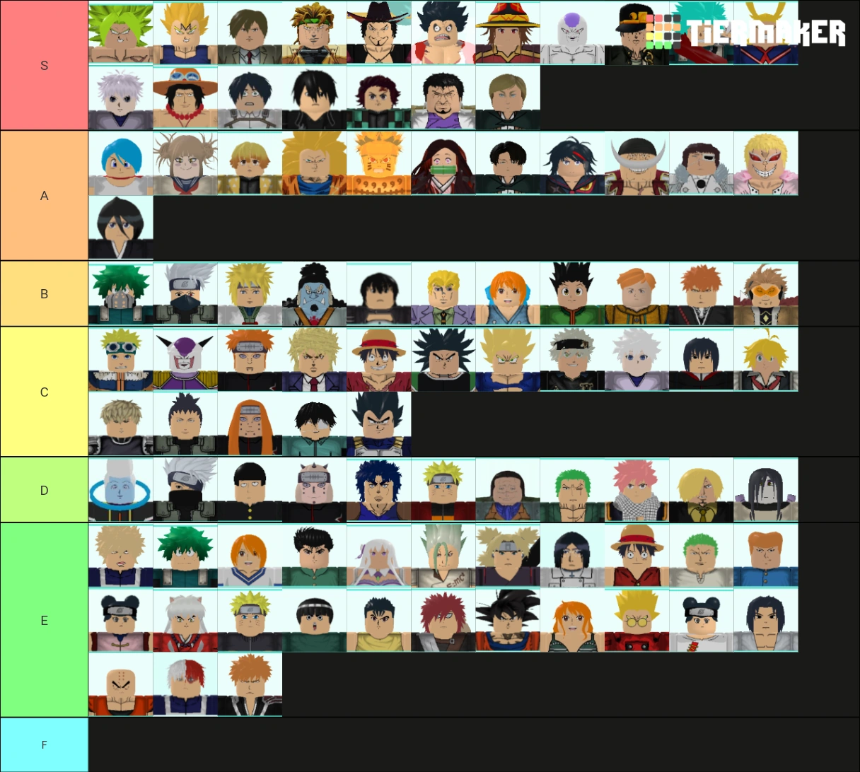 Here S A Tierlist I Made Tell Me If Anything Is Wrong With It Fandom