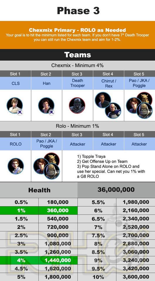 Sith Raid - Teams and Strats, PDF, Jedi