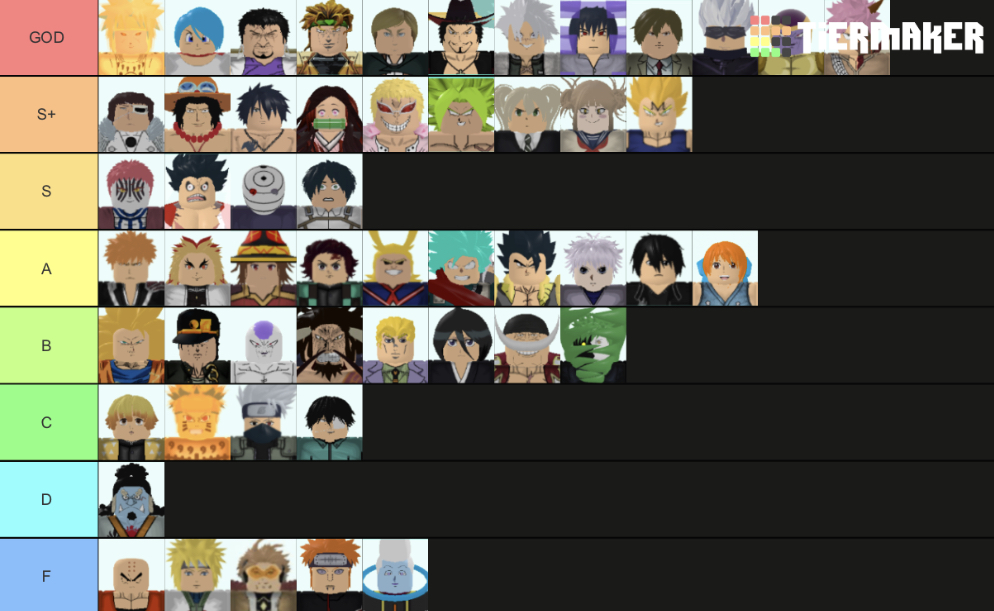 Rate The Tier List Accuracy And Tell Me Why Is Not Accurate No Jokes 1 10 Fandom