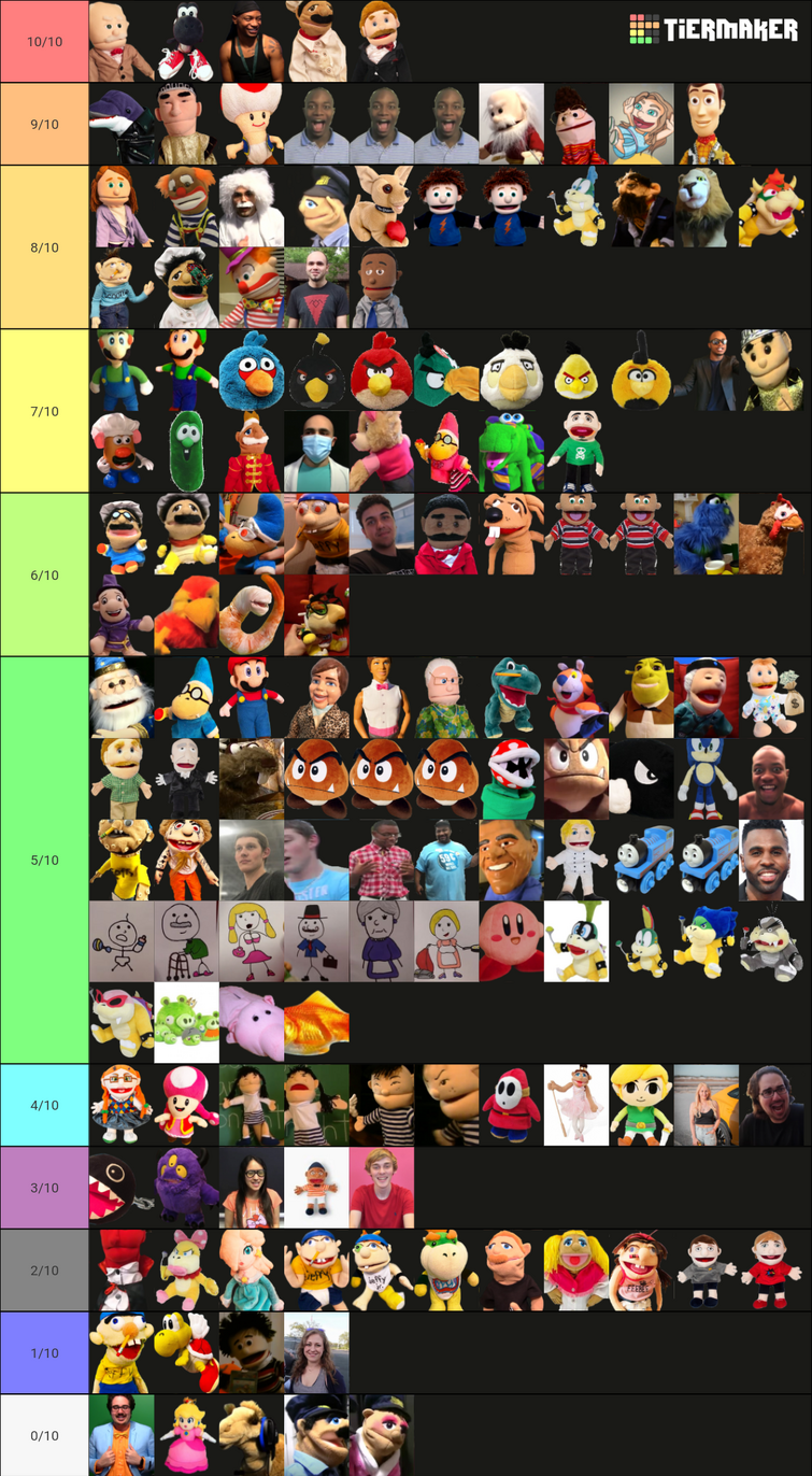 A Tier List of People Here The 3th