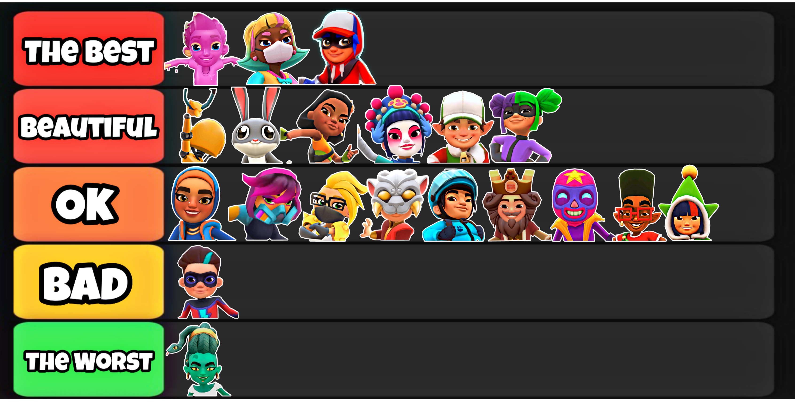 Create a Subway surfers outfits Tier List - TierMaker