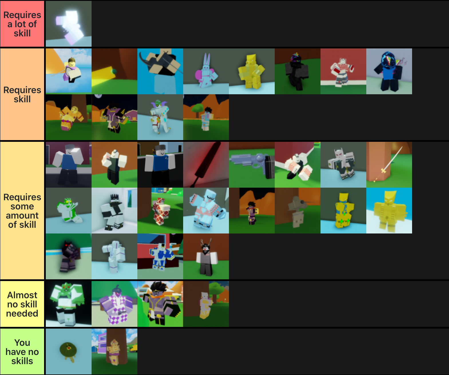 Made A Tier List Based On Skill Fandom - robloxs got talent talents list