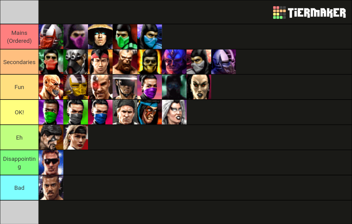 I made a tier list for Mortal Kombat Trilogy (N64) based on how much I