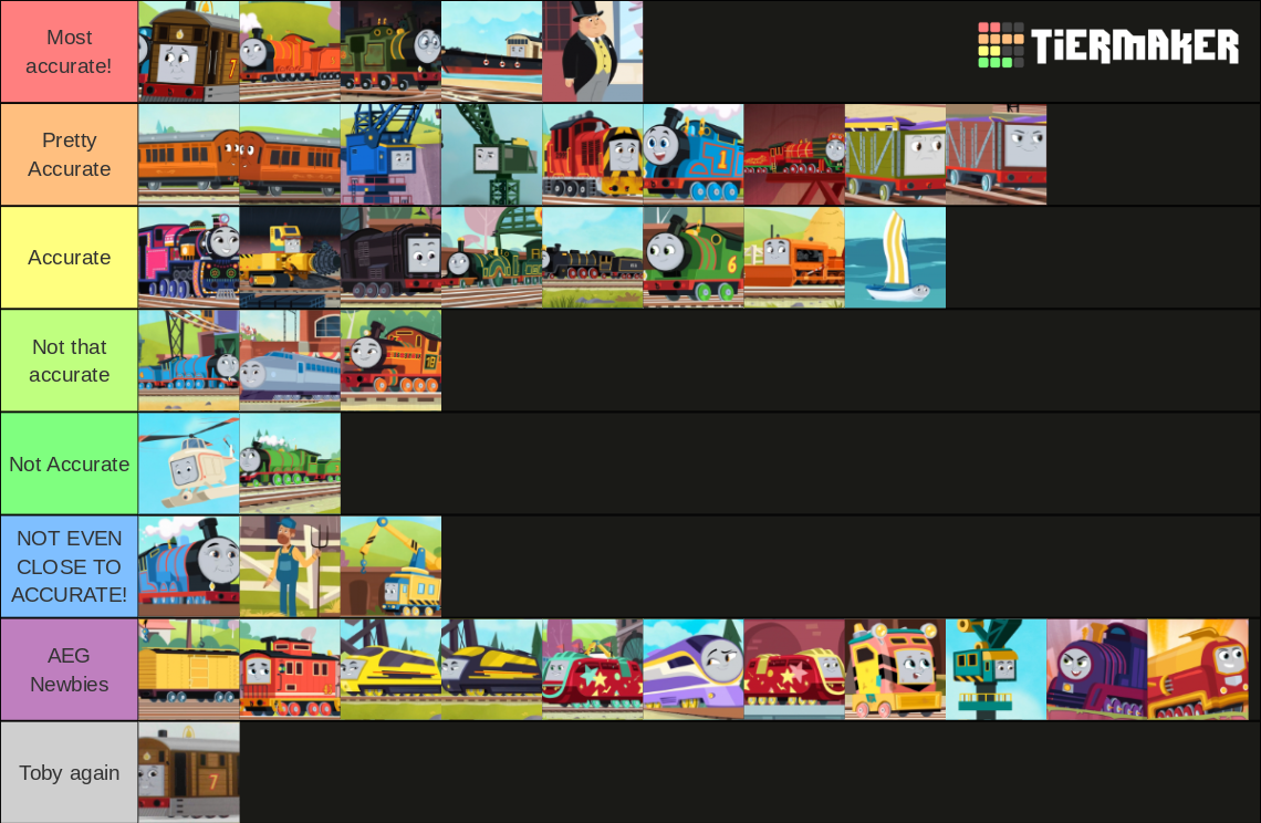 THE MOST ACCURATE MODE TIER LIST