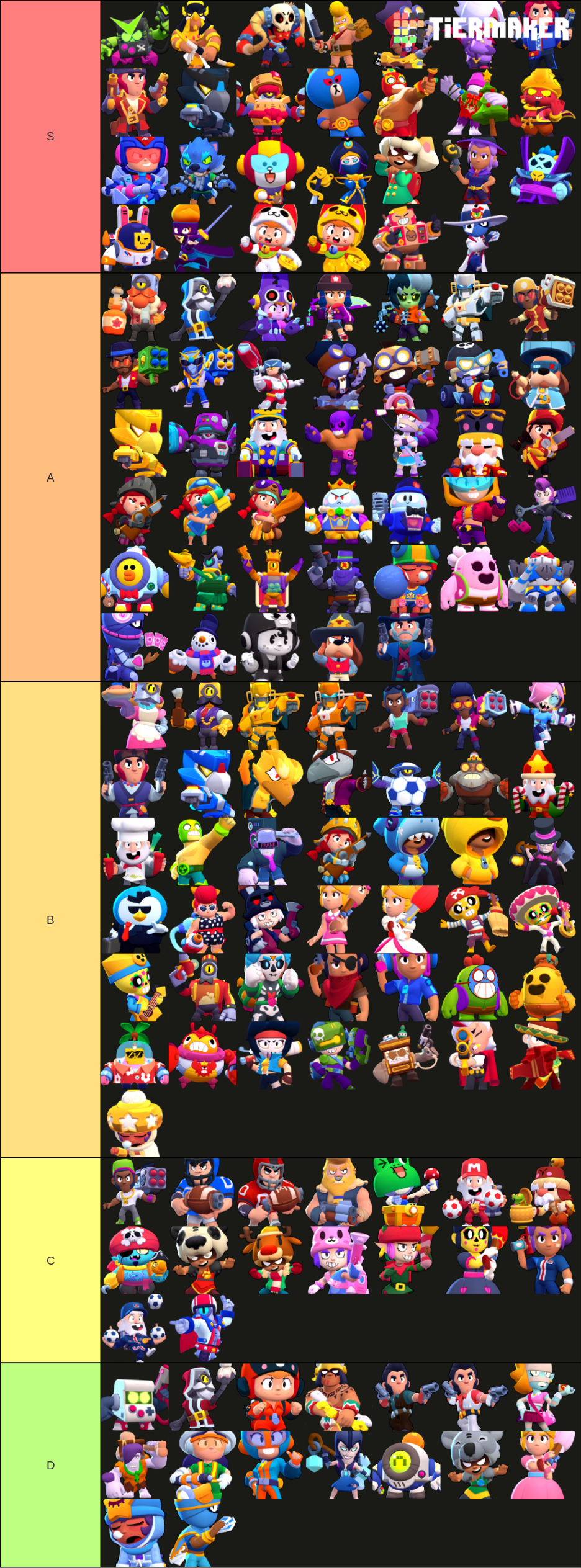 Create a Stand powers skin Tier List - TierMaker