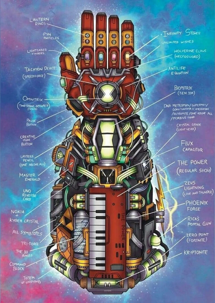 Can you all care to explain this cool omnipotence gauntlet image I ...
