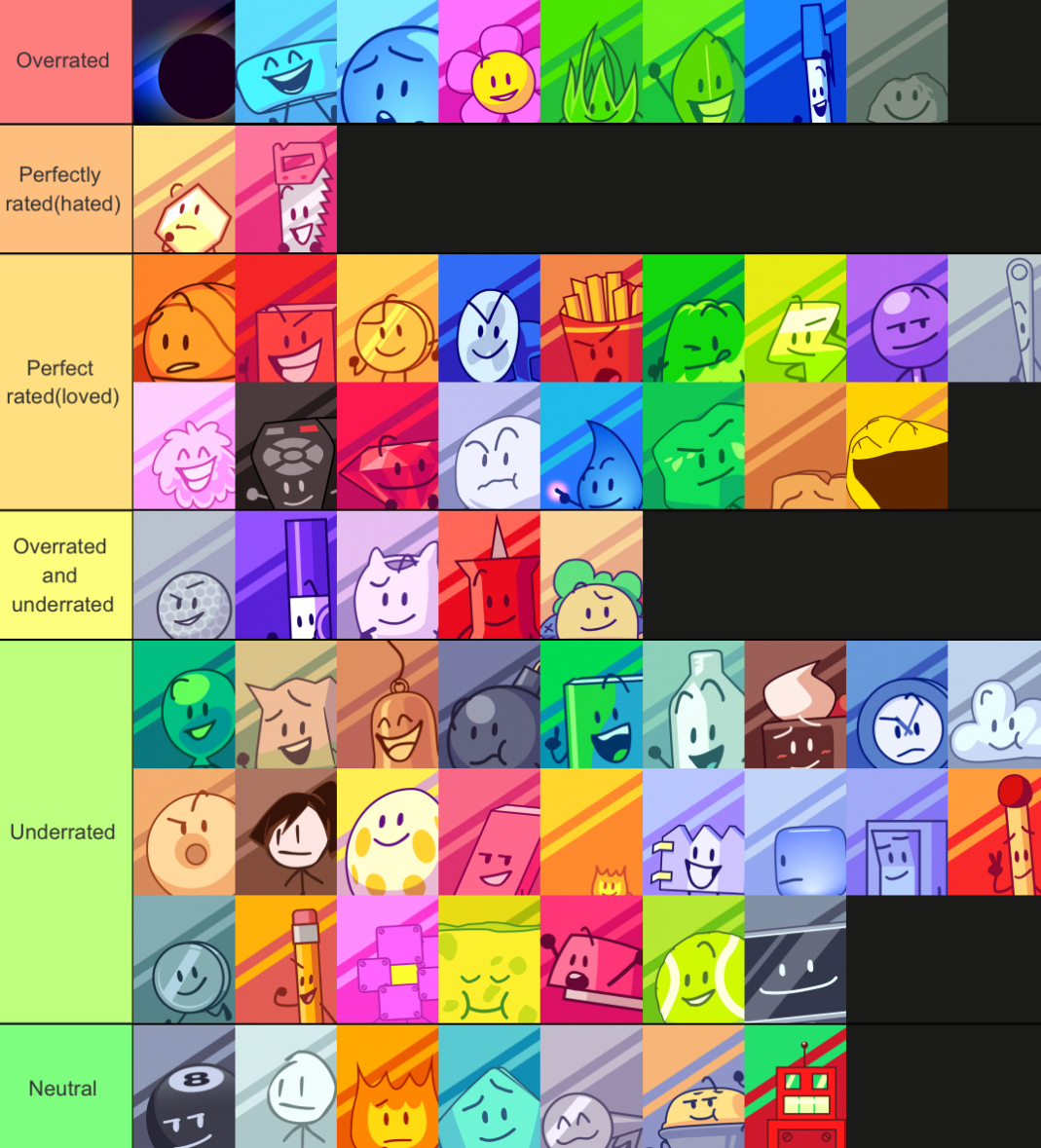 heres a tier list of every character and how overrated they are