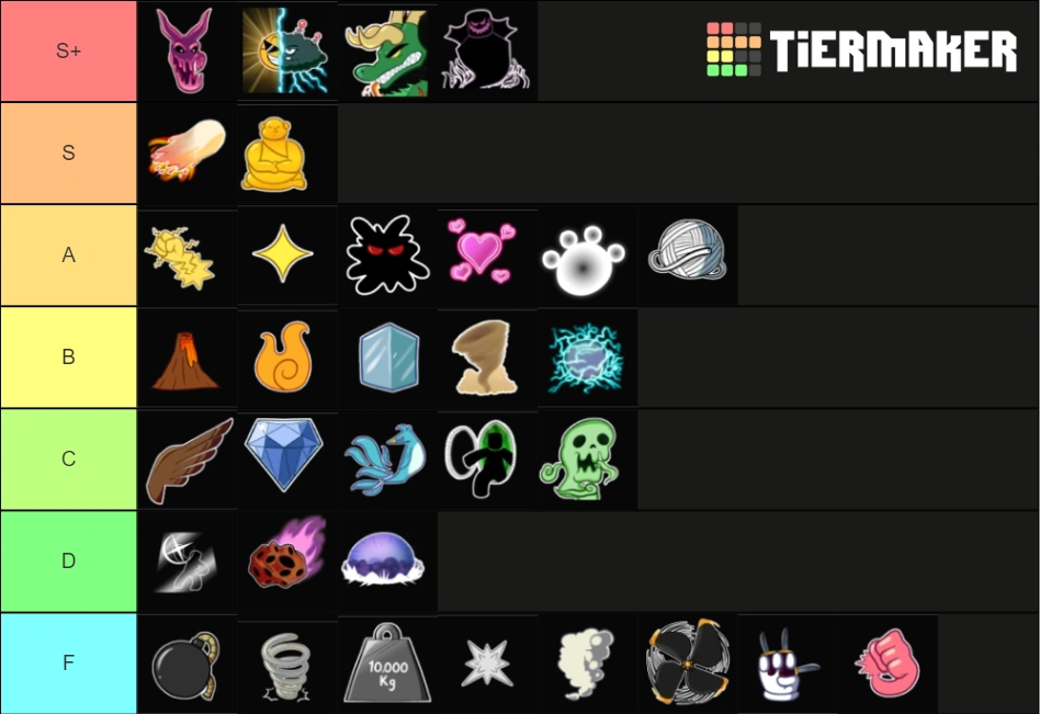 Ox fruits Rank de frutas para PVP: TIERMAKER - iFunny