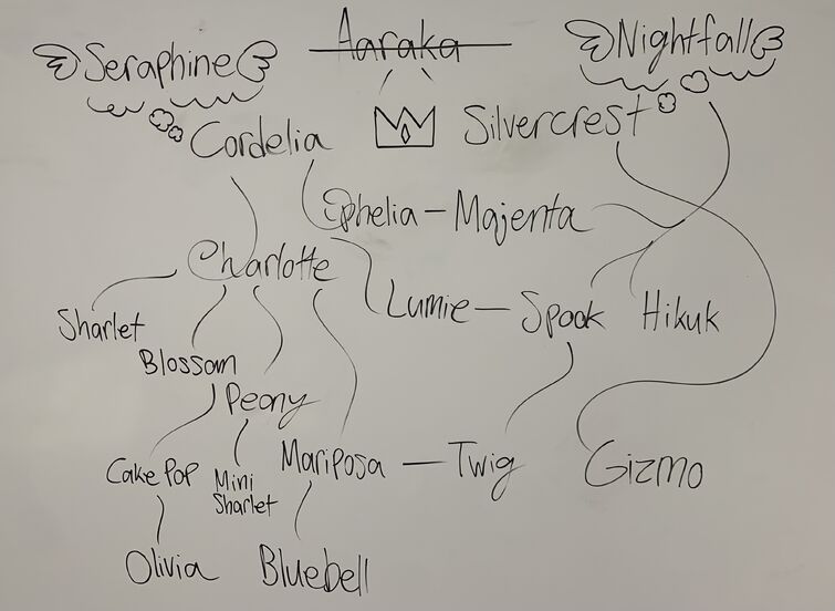 My entire styme hierarchy on a GIANT WHITEBOARD 😈