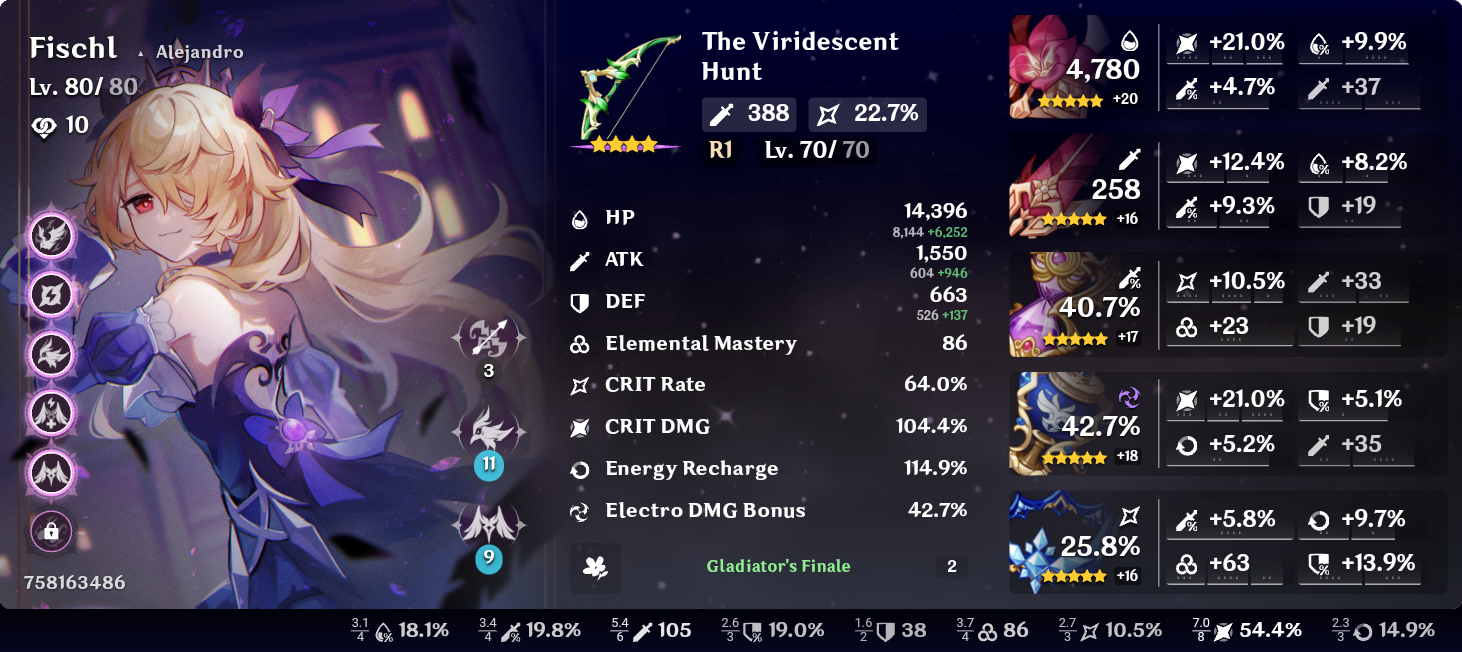 My Fischl build. | Fandom