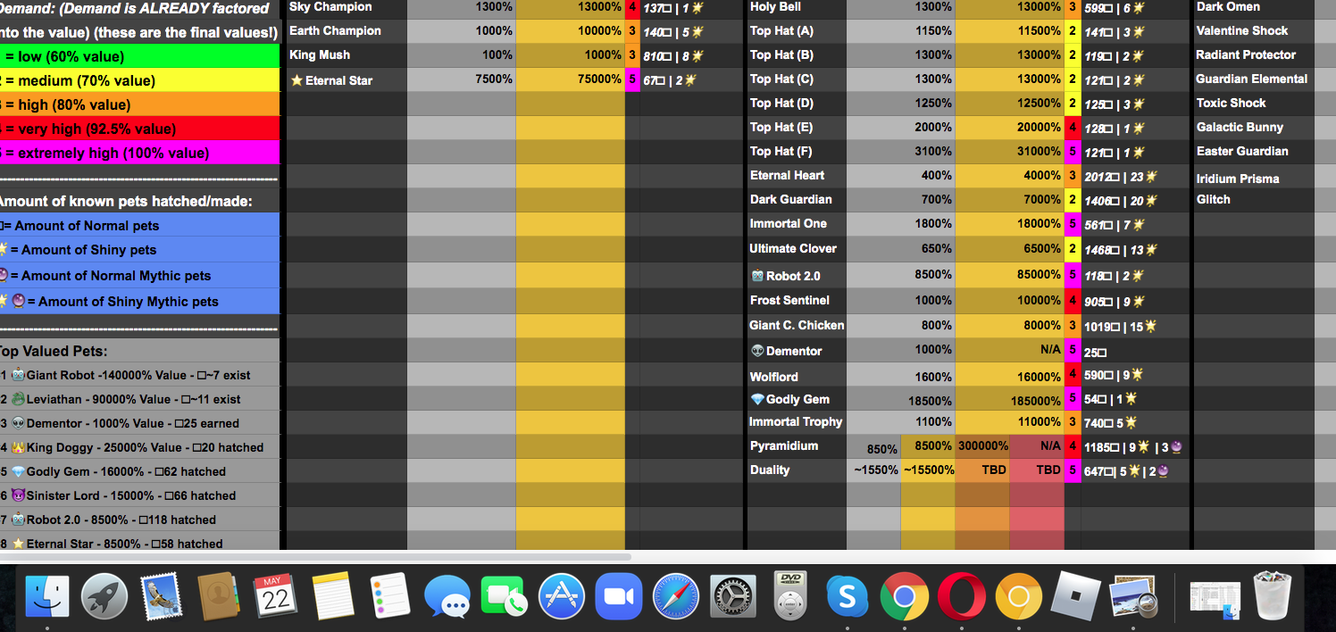 Bgs Value List Alphagg