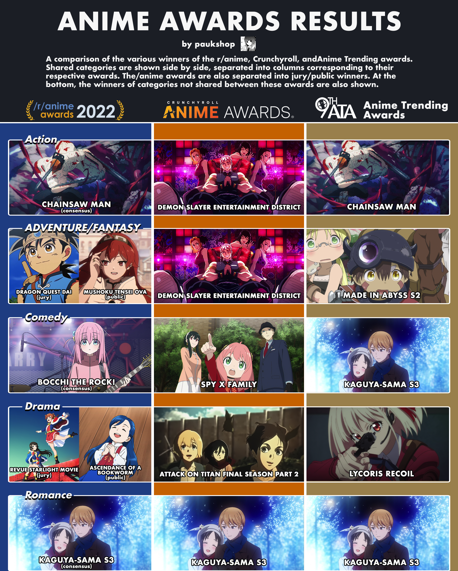 What To Watch: Fall 2022 : r/anime