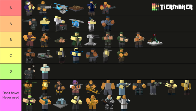 Create a Roblox GFX Artist Tier List - TierMaker