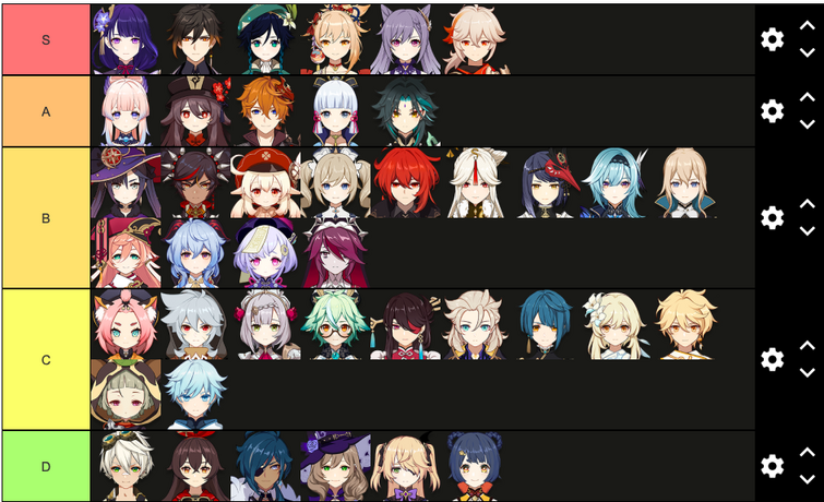 Anime character tier list : r/tierlists