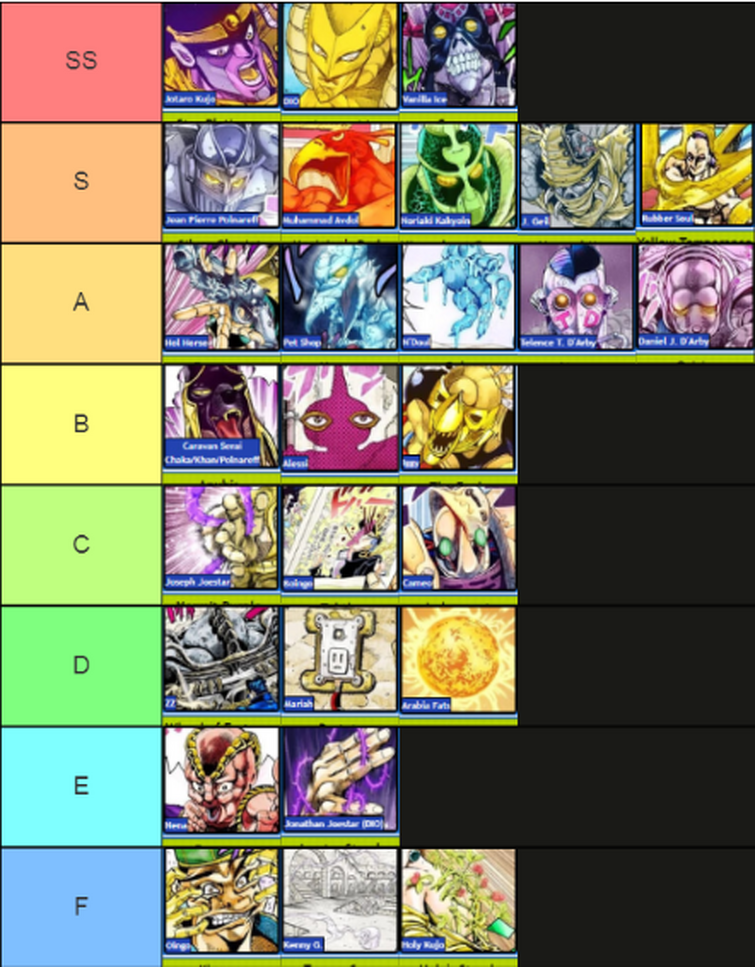 Me Tier list stands in Jojo