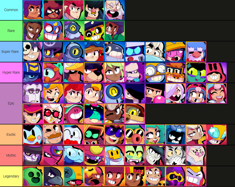 Brawl Stars: Tier List for Mythic Brawlers