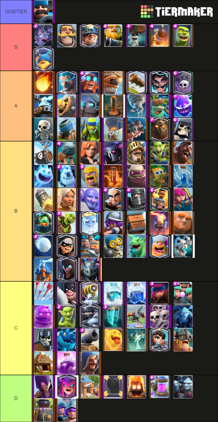 Clash Royale Tier List (original idea)