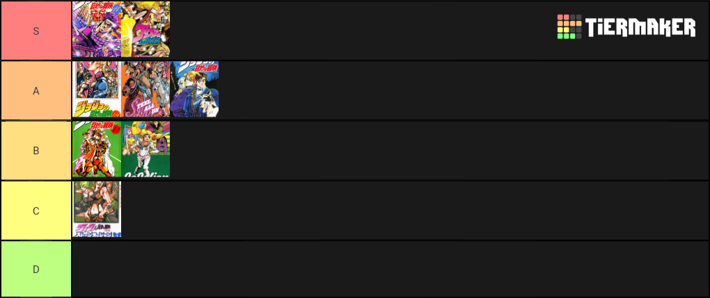 Here Is A Tier List On Jojo Parts What Do You Think Of It Am