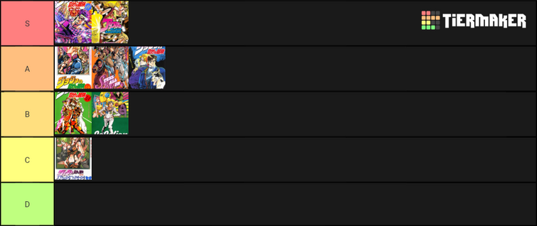 my stand tier list tell me what you think : r/StardustCrusaders