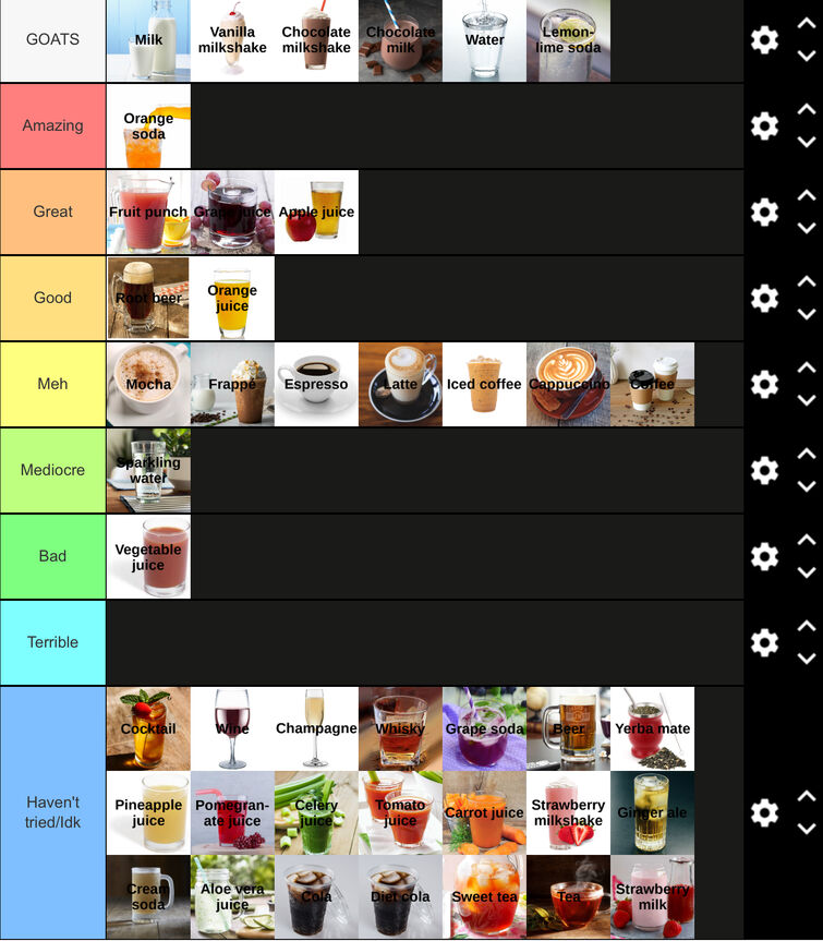 Here’s My Drink Tier List. Fandom