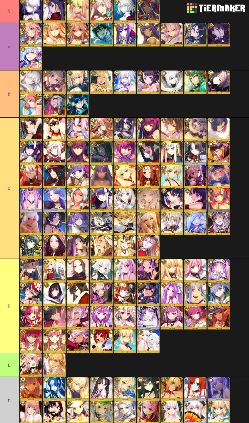 One piece tier list