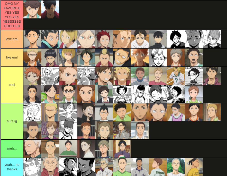 My Haikyuu Season 2 Character Tier List 