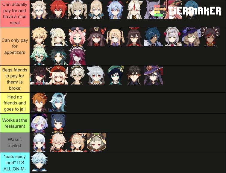 Everyone's Posting Tierlists, Here's my Lore power tier list I