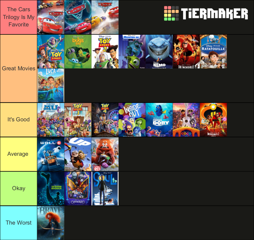 Pixar Tier List (With Turning Red) | Fandom