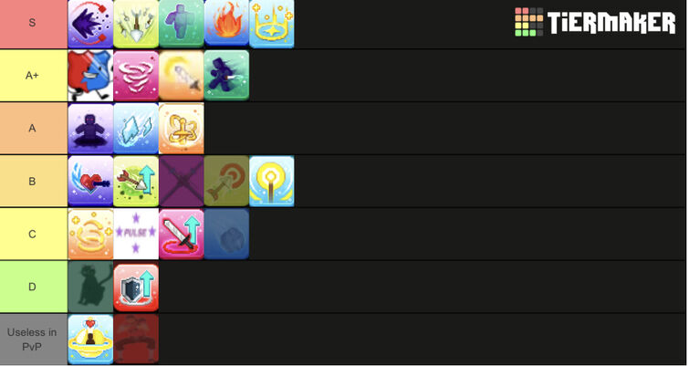 Biased Tier List Fandom