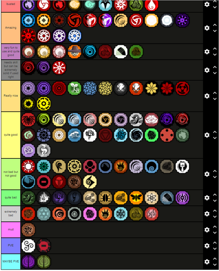 Create a Elements Shindo Life (v39) Tier List - TierMaker