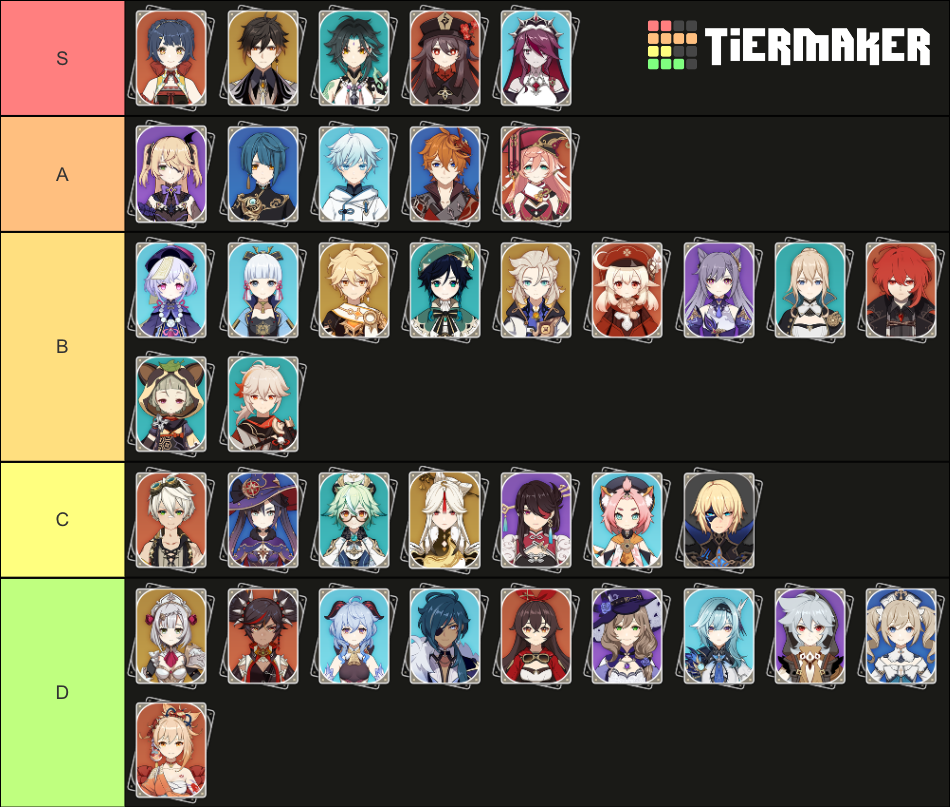 My Tierlist (I’m going to be destroyed by the simps now) | Fandom