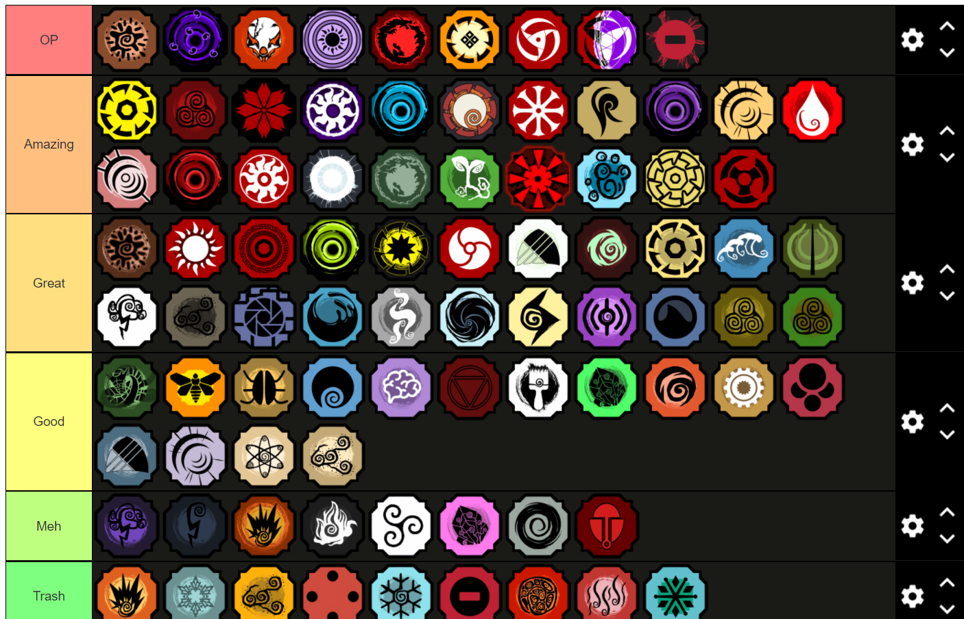 Create a Shindo Life Bloodlines (Newest) Tier Tier List - TierMaker