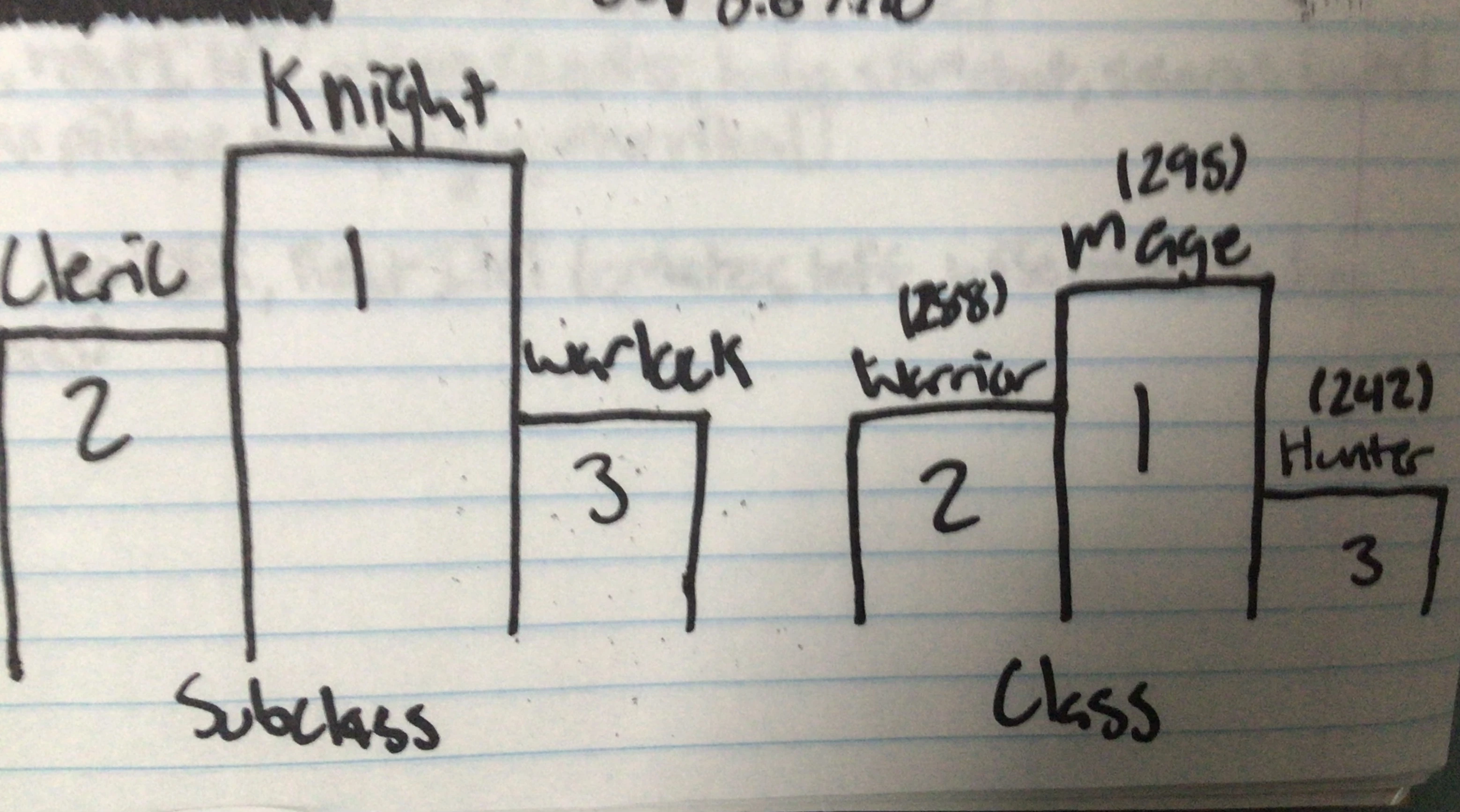 I solved my class problem | Fandom