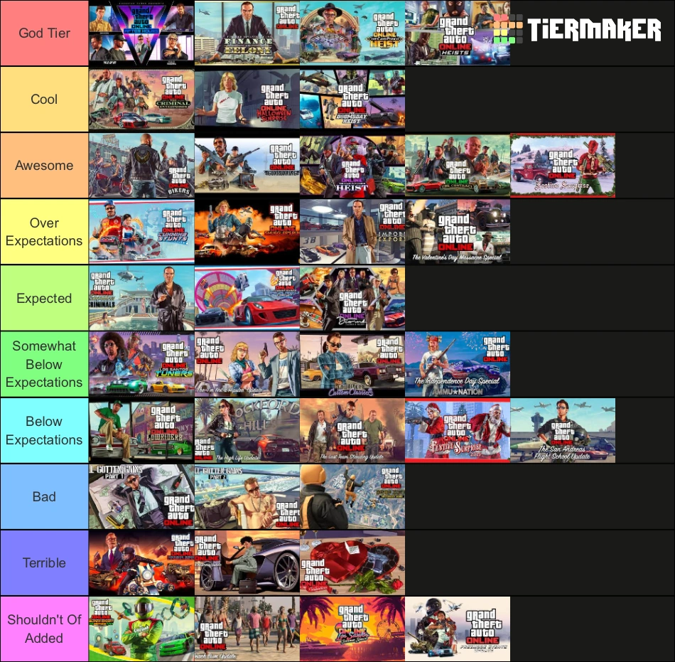 my ultimate update tier list! Fandom