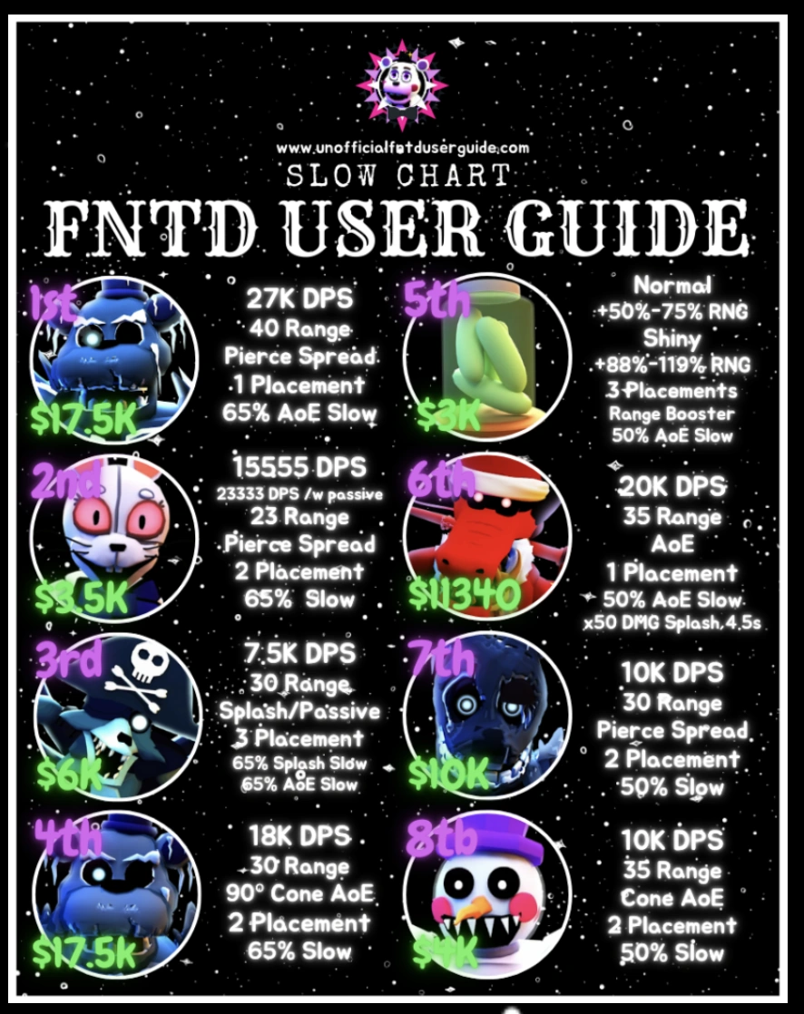 2nd best slower, 11th best endgame and not yet update 1st best midgame ...