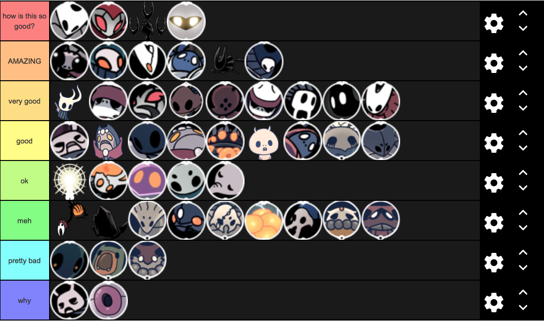 A Different Boss Quality Tier List Fandom