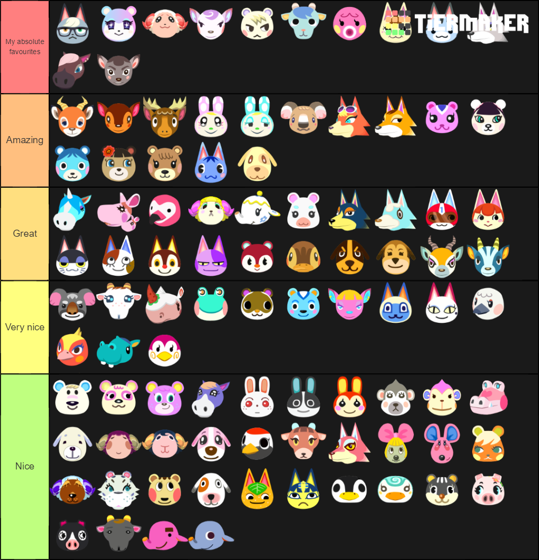 My Favourite Villager Tier List Fandom