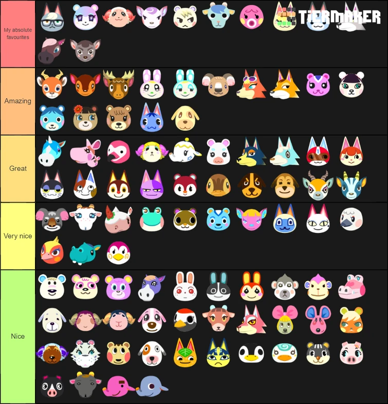 My favourite villager tier list Fandom