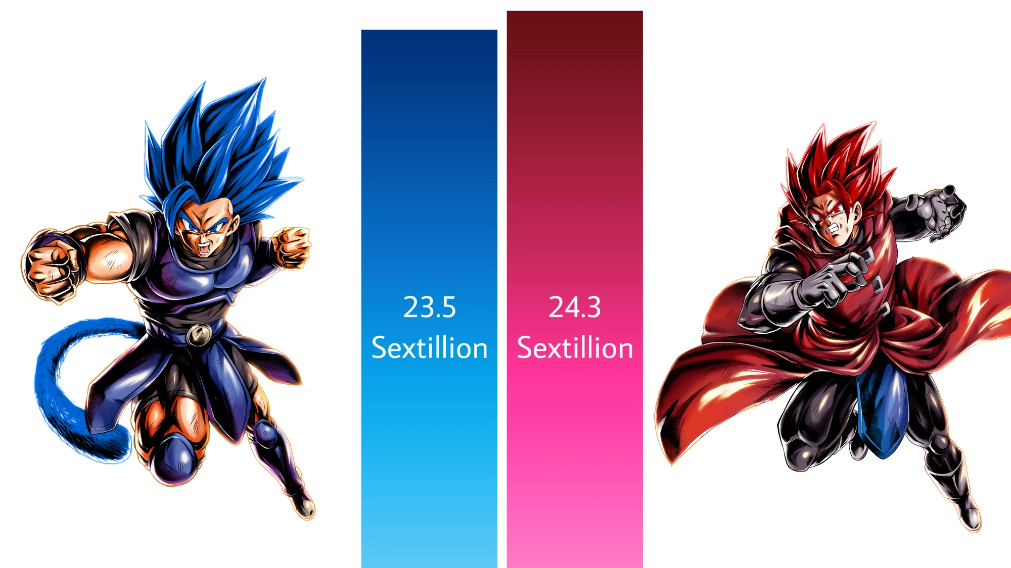 SSBE Shallot vs SSGE Giblet Power Levels Fandom