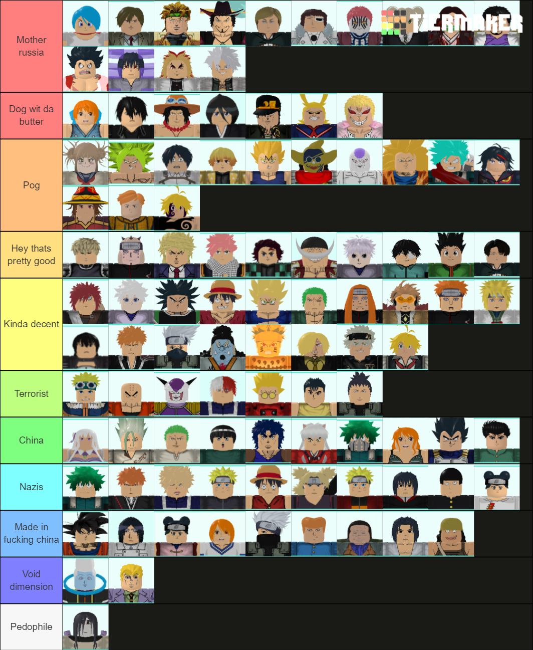 All Star Tower Defense Tier List