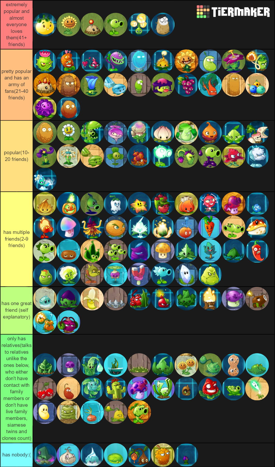 Plants Vs. Zombies 2: Plant Tier List : r/PlantsVSZombies