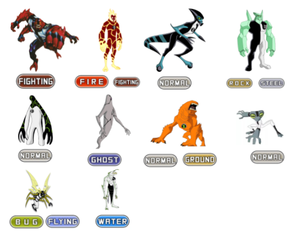 Ben 10 aliens with Pokemon types