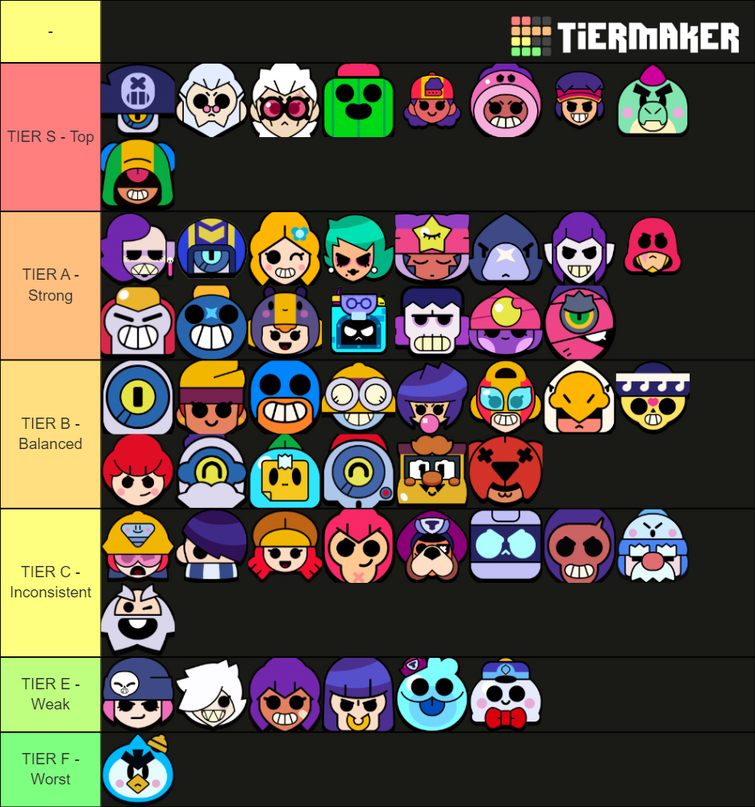 Brawl Stars Tier List - Brawlers Ranked Best to Worst