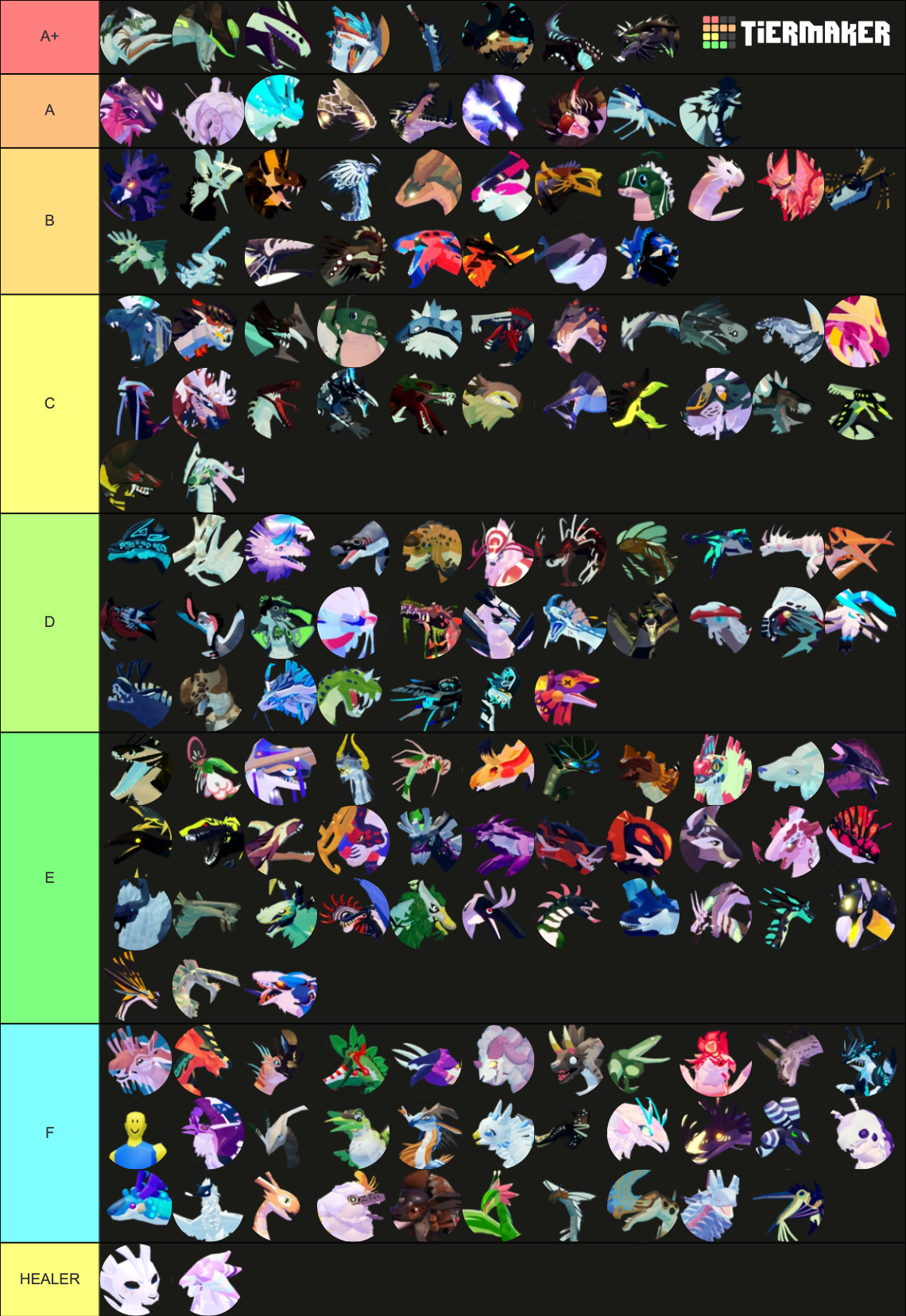 Creatures of Sonaria PvP Tier List [assuming max age no elder or