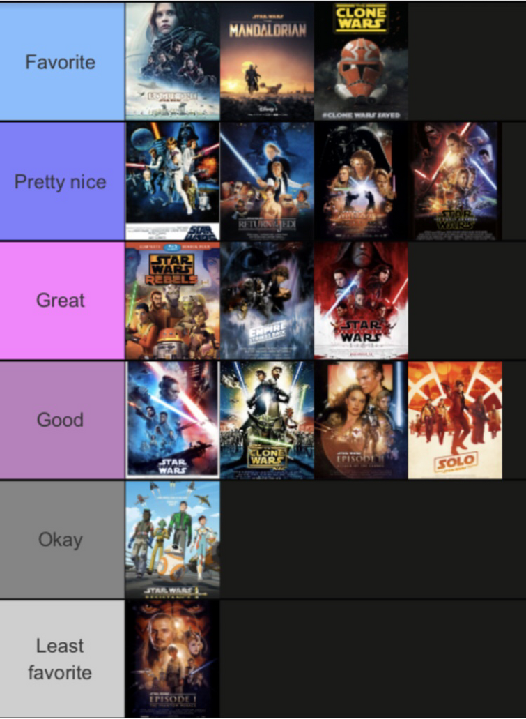 IMDB ratings of each movie. How much does the list differ from your  rankings? [from @Stat_Wars2187 on twitter] : r/StarWarsCantina