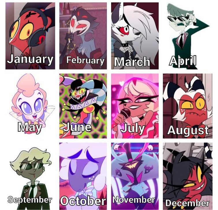 How close does your months character’s personality match your ...